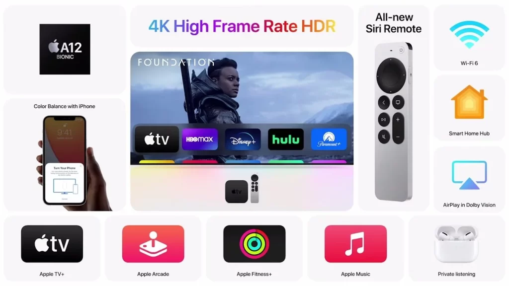 Apple TV 4K features